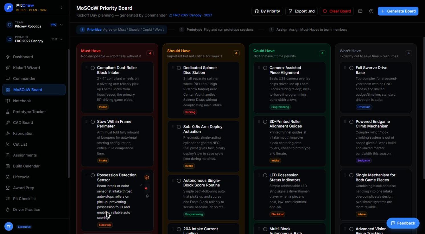 Populated MoSCoW priority board with Must Have, Should Have, Could Have, and Won't Have columns