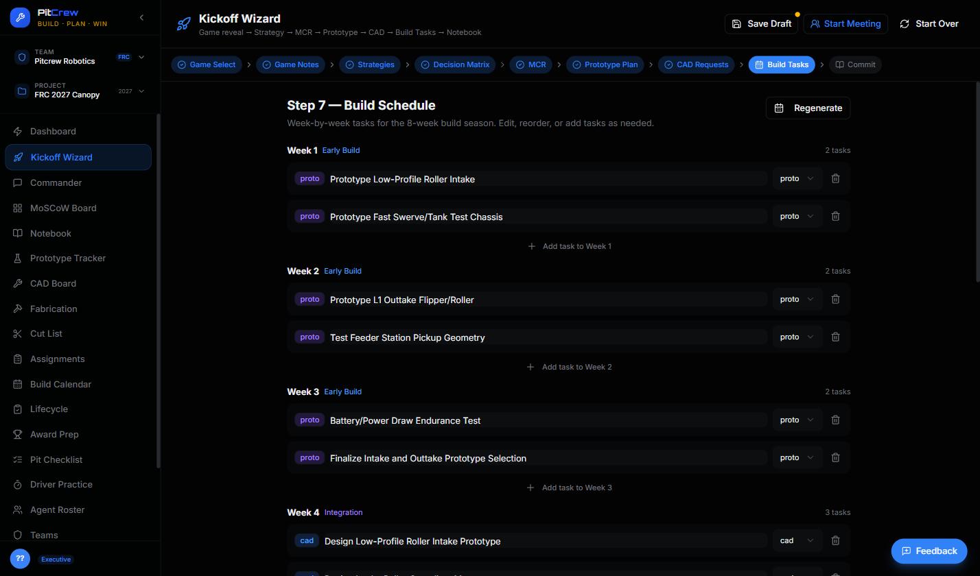 PitCrew Build Schedule screen showing a week-by-week task list generated automatically from the Kickoff Wizard session