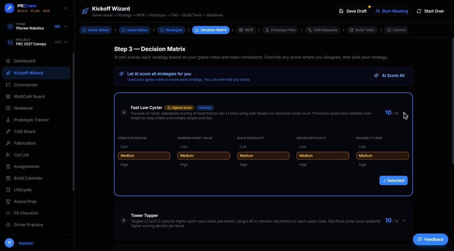 PitCrew Decision Matrix screen scoring five strategy options across points potential, ranking point value, build difficulty, driver difficulty, and reliability risk, with Fast Low Cycler marked Highest Score and Selected