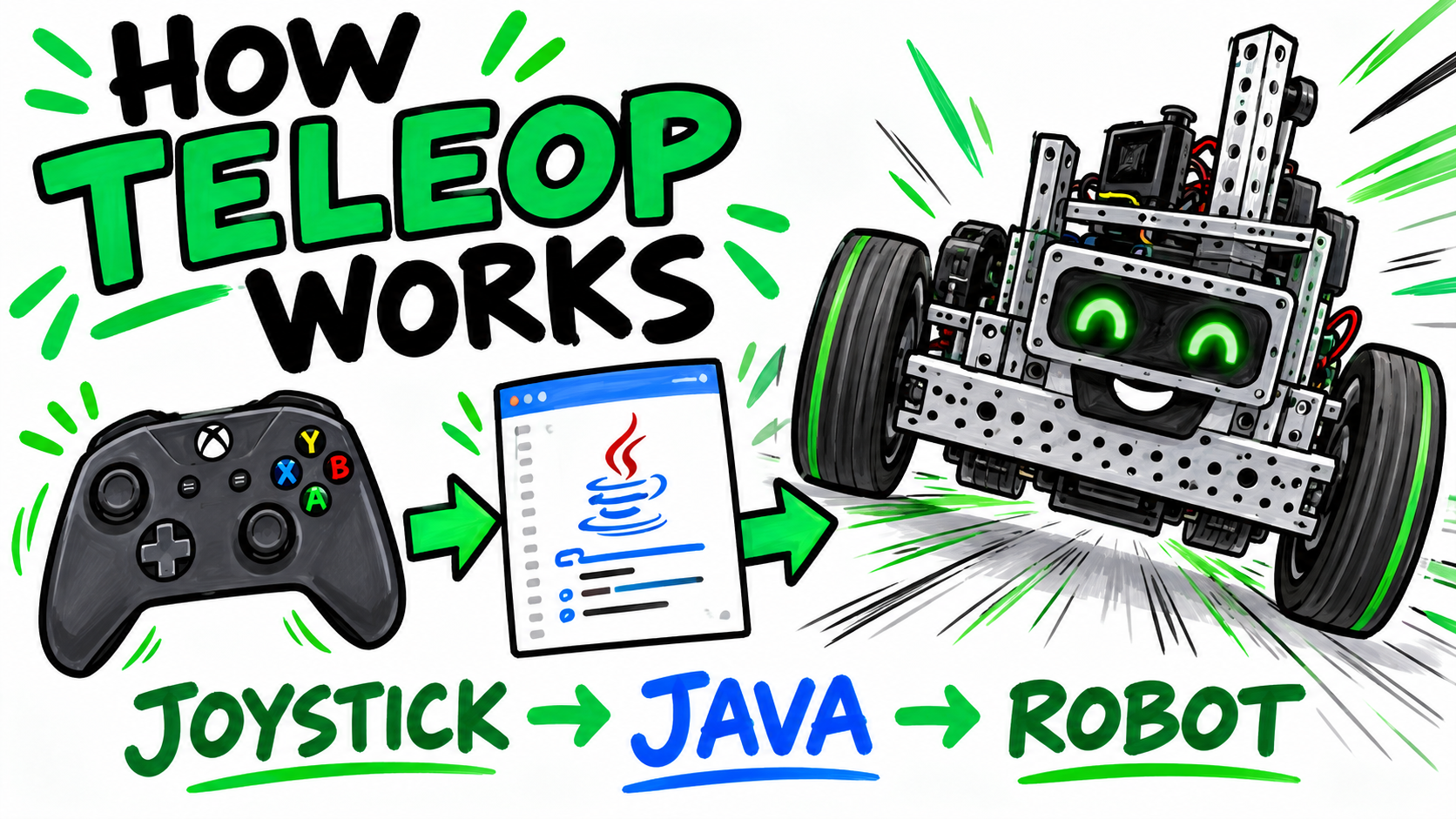 Cover for Video 1: How an FTC TeleOp Program Works