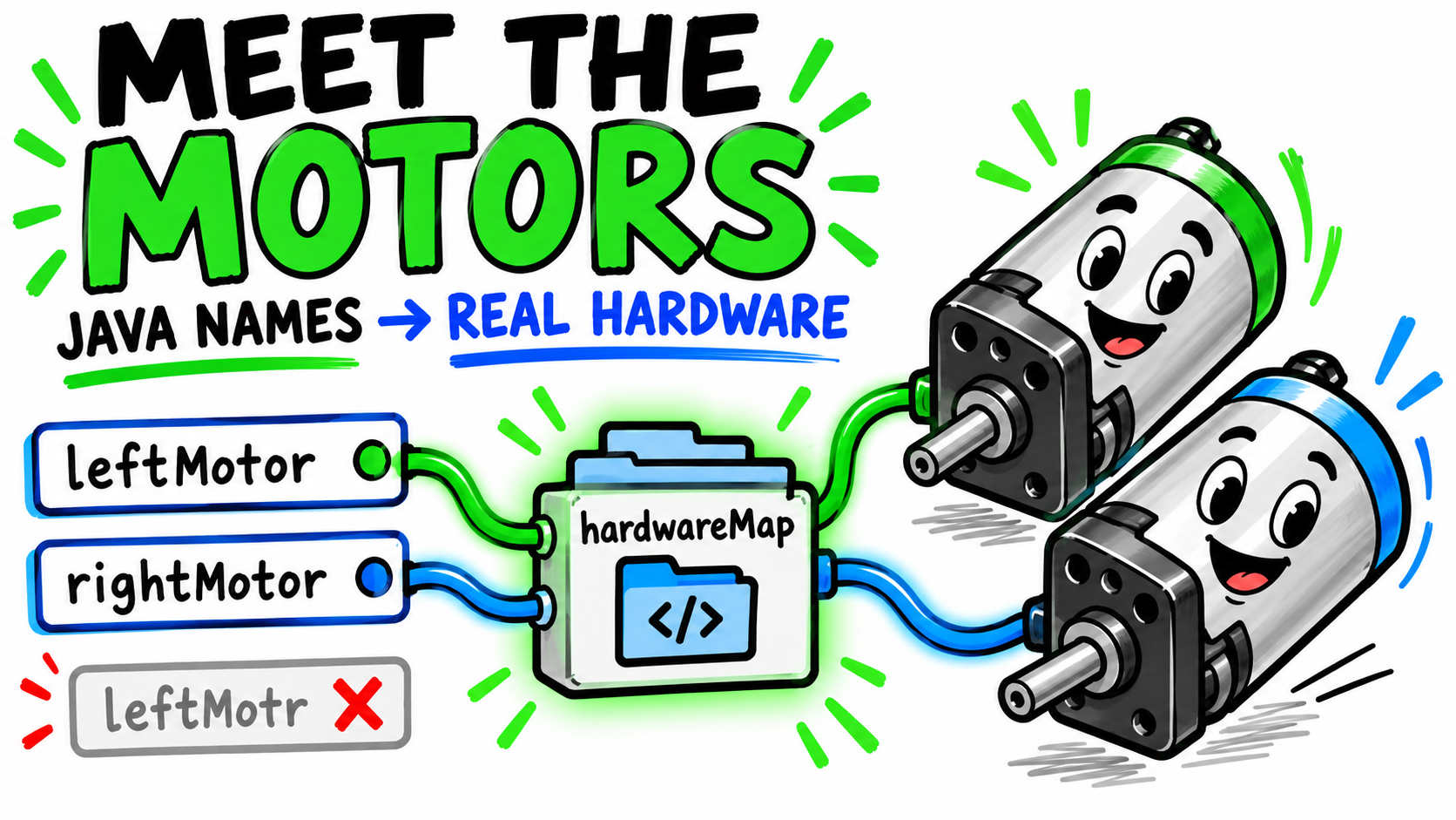 Cover for Video 2: Meet the Motors: From Java Names to Real Hardware