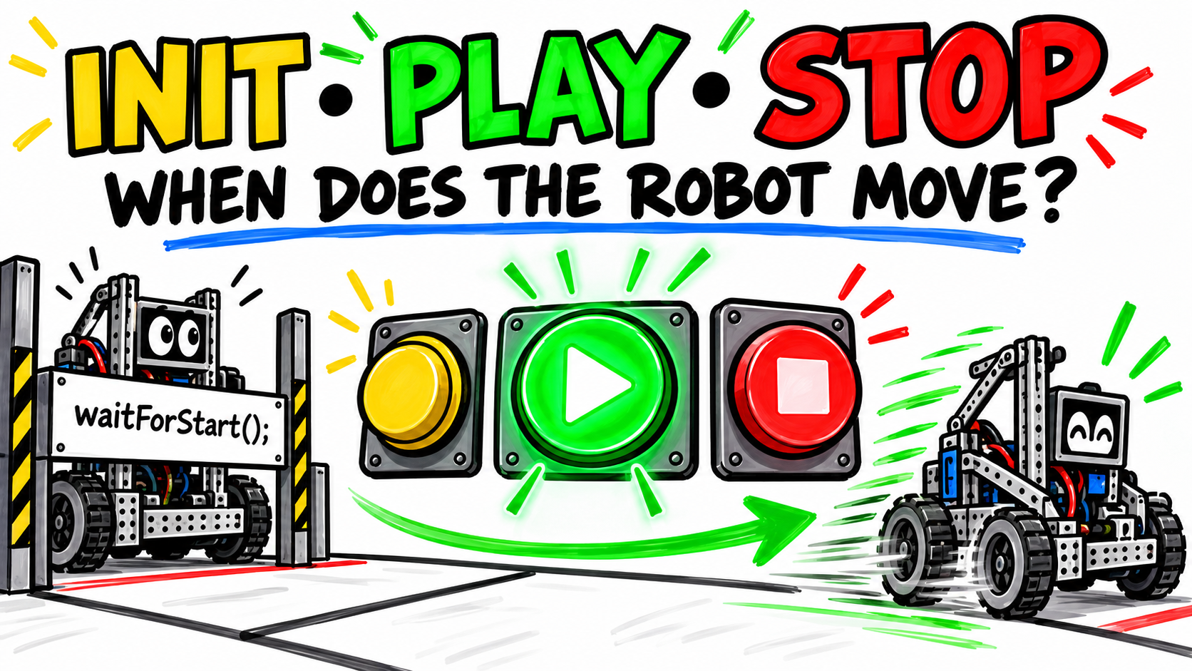 Cover for Video 3: INIT, Telemetry, and waitForStart()