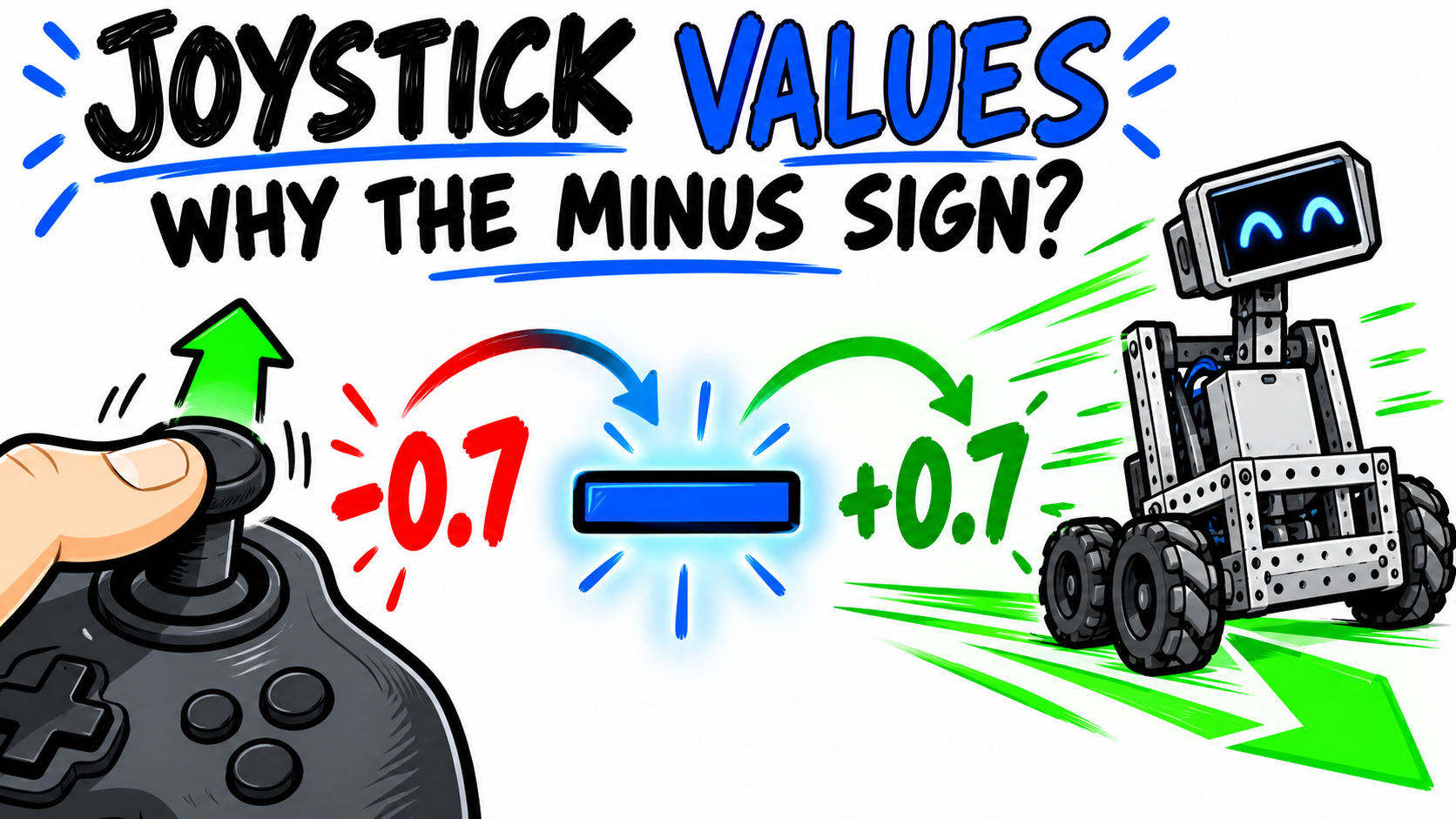 Cover for Video 5: Reading the Joysticks: Values, Variables, and the Minus Sign