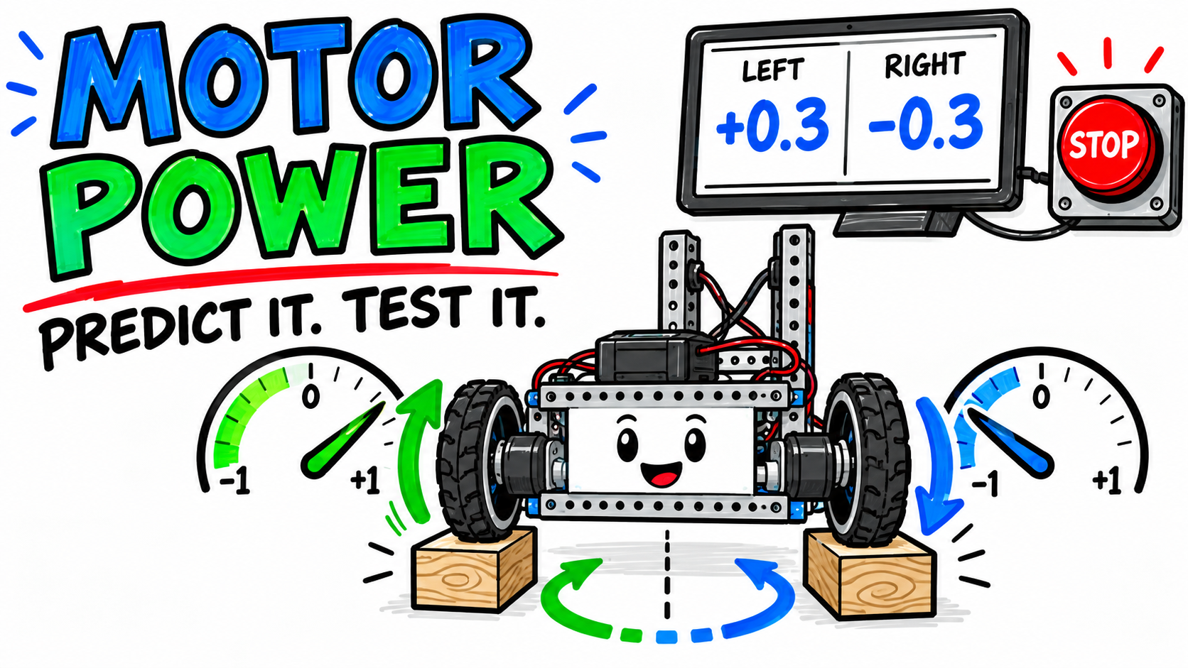 Cover for Video 6: Motor Power, Movement, and Telemetry