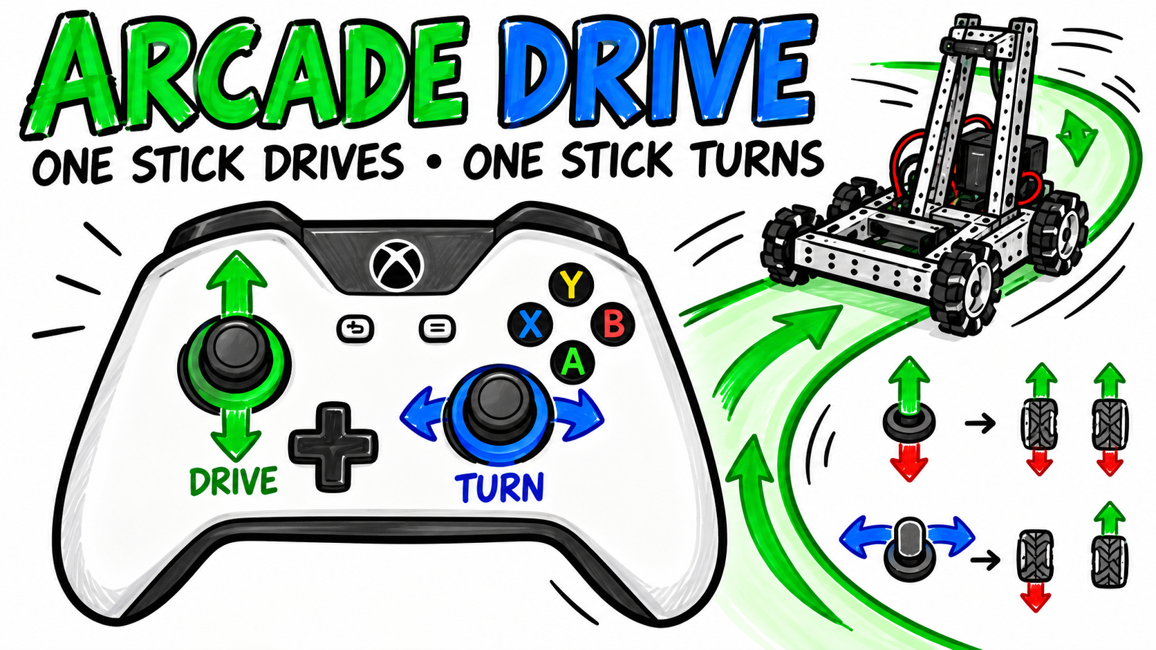 Cover for Video 7: Split Arcade Drive: One Stick Drives, One Stick Turns